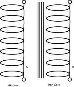 Hydraulicspneumatics Com Sites Hydraulicspneumatics com Files Uploads 2014 09 Fig08 Air Core And Iron Core Inductor Schematic Symbols Hydraulicspneumatics Com Sites Hydraulicspneumatics com Files Uploads 2014 09 Fig08 Air Core And Iron Core Inductor Schematic Symbols