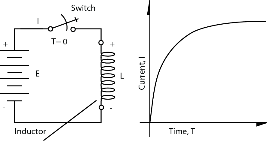 Hydraulicspneumatics Com Sites Hydraulicspneumatics com Files Uploads 2014 09 Fig09 Inductor Circuit With Exponential Charge Curve
