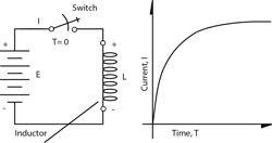 Hydraulicspneumatics Com Sites Hydraulicspneumatics com Files Uploads 2014 09 Fig09 Inductor Circuit With Exponential Charge Curve Hydraulicspneumatics Com Sites Hydraulicspneumatics com Files Uploads 2014 09 Fig09 Inductor Circuit With Exponential Charge Curve
