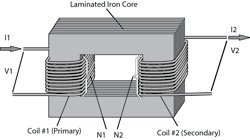 Hydraulicspneumatics Com Sites Hydraulicspneumatics com Files Uploads 2014 09 Fig10 3 D Transformer With Two Windings Laminated Core Hydraulicspneumatics Com Sites Hydraulicspneumatics com Files Uploads 2014 09 Fig10 3 D Transformer With Two Windings Laminated Core