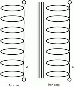 Hydraulicspneumatics Com Sites Hydraulicspneumatics com Files Uploads 2014 09 Fig 8 Air Core Inductor 0 Hydraulicspneumatics Com Sites Hydraulicspneumatics com Files Uploads 2014 09 Fig 8 Air Core Inductor 0