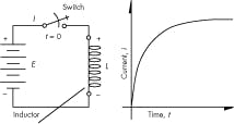 Hydraulicspneumatics Com Sites Hydraulicspneumatics com Files Uploads 2014 09 Fig 9 Inductor Circuit 1 Hydraulicspneumatics Com Sites Hydraulicspneumatics com Files Uploads 2014 09 Fig 9 Inductor Circuit 1