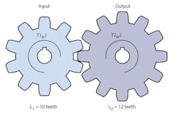 Hydraulicspneumatics Com Sites Hydraulicspneumatics com Files Uploads 2014 10 1014 Hp Mot Cont F14 Hydraulicspneumatics Com Sites Hydraulicspneumatics com Files Uploads 2014 10 1014 Hp Mot Cont F14