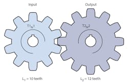 Hydraulicspneumatics Com Sites Hydraulicspneumatics com Files Uploads 2014 10 1014 Hp Mot Cont F14 Hydraulicspneumatics Com Sites Hydraulicspneumatics com Files Uploads 2014 10 1014 Hp Mot Cont F14