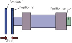 Hydraulicspneumatics Com Sites Hydraulicspneumatics com Files Uploads 2014 10 Fig1 Computing The Difference Hydraulicspneumatics Com Sites Hydraulicspneumatics com Files Uploads 2014 10 Fig1 Computing The Difference