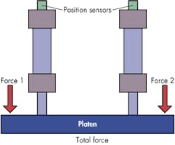Hydraulicspneumatics Com Sites Hydraulicspneumatics com Files Uploads 2014 10 Fig2 Feedback Inputs Hydraulicspneumatics Com Sites Hydraulicspneumatics com Files Uploads 2014 10 Fig2 Feedback Inputs