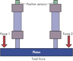 Hydraulicspneumatics Com Sites Hydraulicspneumatics com Files Uploads 2014 10 Fig2 Feedback Inputs Hydraulicspneumatics Com Sites Hydraulicspneumatics com Files Uploads 2014 10 Fig2 Feedback Inputs