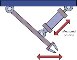 Hydraulicspneumatics Com Sites Hydraulicspneumatics com Files Uploads 2014 10 Fig3 Custom Feedback Hydraulicspneumatics Com Sites Hydraulicspneumatics com Files Uploads 2014 10 Fig3 Custom Feedback