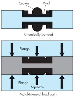 Hydraulicspneumatics Com Sites Hydraulicspneumatics com Files Uploads 2014 10 Fig 3 0 Hydraulicspneumatics Com Sites Hydraulicspneumatics com Files Uploads 2014 10 Fig 3 0