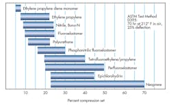 Hydraulicspneumatics Com Sites Hydraulicspneumatics com Files Uploads 2014 10 Fig 4 Hydraulicspneumatics Com Sites Hydraulicspneumatics com Files Uploads 2014 10 Fig 4