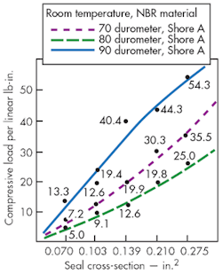 Hydraulicspneumatics Com Sites Hydraulicspneumatics com Files Uploads 2014 10 Fig 5 0 Hydraulicspneumatics Com Sites Hydraulicspneumatics com Files Uploads 2014 10 Fig 5 0