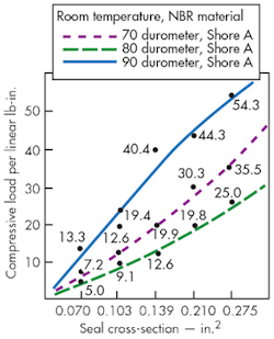 Hydraulicspneumatics Com Sites Hydraulicspneumatics com Files Uploads 2014 10 Fig 5 0 Hydraulicspneumatics Com Sites Hydraulicspneumatics com Files Uploads 2014 10 Fig 5 0
