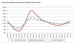Hydraulicspneumatics Com Sites Hydraulicspneumatics com Files Uploads 2014 10 Nfpa 1 Hydraulicspneumatics Com Sites Hydraulicspneumatics com Files Uploads 2014 10 Nfpa 1