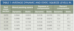 Hydraulicspneumatics Com Sites Hydraulicspneumatics com Files Uploads 2014 10 Table1 Hydraulicspneumatics Com Sites Hydraulicspneumatics com Files Uploads 2014 10 Table1