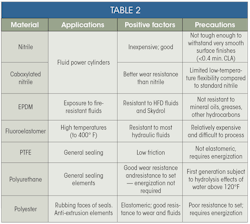 Hydraulicspneumatics Com Sites Hydraulicspneumatics com Files Uploads 2014 10 Table 2 Hydraulicspneumatics Com Sites Hydraulicspneumatics com Files Uploads 2014 10 Table 2
