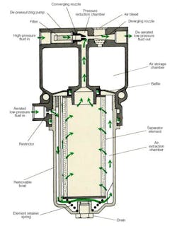 Hydraulicspneumatics Com Sites Hydraulicspneumatics com Files Uploads 2014 10 1967 10 F104 Fig 3 Hydraulicspneumatics Com Sites Hydraulicspneumatics com Files Uploads 2014 10 1967 10 F104 Fig 3