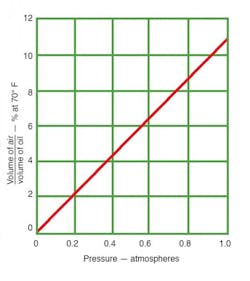 Hydraulicspneumatics Com Sites Hydraulicspneumatics com Files Uploads 2014 10 1967 10 F104 Fig 4 Hydraulicspneumatics Com Sites Hydraulicspneumatics com Files Uploads 2014 10 1967 10 F104 Fig 4