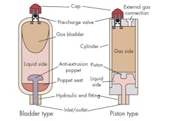 Hydraulicspneumatics Com Sites Hydraulicspneumatics com Files Uploads 2014 11 31 Hydraulicspneumatics Com Sites Hydraulicspneumatics com Files Uploads 2014 11 31