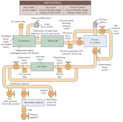 Hydraulicspneumatics Com Sites Hydraulicspneumatics com Files Uploads 2014 11 Automate With Air Fig Hydraulicspneumatics Com Sites Hydraulicspneumatics com Files Uploads 2014 11 Automate With Air Fig