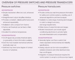 Hydraulicspneumatics Com Sites Hydraulicspneumatics com Files Uploads 2014 11 Automate Table Hydraulicspneumatics Com Sites Hydraulicspneumatics com Files Uploads 2014 11 Automate Table