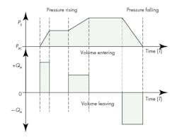 Hydraulicspneumatics Com Sites Hydraulicspneumatics com Files Uploads 2014 12 2014 12 Motion Fig 21 Hydraulicspneumatics Com Sites Hydraulicspneumatics com Files Uploads 2014 12 2014 12 Motion Fig 21