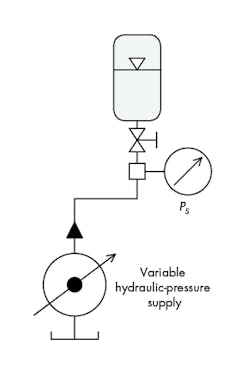 Hydraulicspneumatics Com Sites Hydraulicspneumatics com Files Uploads 2014 12 2014 12 Motion Fig 24 Hydraulicspneumatics Com Sites Hydraulicspneumatics com Files Uploads 2014 12 2014 12 Motion Fig 24