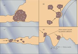 Hydraulicspneumatics Com Sites Hydraulicspneumatics com Files Uploads 2014 12 Filtration Fig 1 Hydraulicspneumatics Com Sites Hydraulicspneumatics com Files Uploads 2014 12 Filtration Fig 1