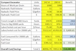 Hydraulicspneumatics Com Sites Hydraulicspneumatics com Files Uploads 2014 12 Mro Fig 2 Table Hydraulicspneumatics Com Sites Hydraulicspneumatics com Files Uploads 2014 12 Mro Fig 2 Table