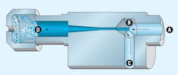 Figure 4. A Venturi-type vacuum generator produces vacuum from stream of compressed air. Most recent designs pull vacuum to 27 in.-Hg from a source of compressed air of less than 50 psig. Figure 4. A Venturi-type vacuum generator produces vacuum from stream of compressed air. Most recent designs pull vacuum to 27 in.-Hg from a source of compressed air of less than 50 psig.