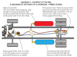 Hydraulicspneumatics Com Sites Hydraulicspneumatics com Files Uploads 2015 01 Diagram 1 Hhv Fig Hydraulicspneumatics Com Sites Hydraulicspneumatics com Files Uploads 2015 01 Diagram 1 Hhv Fig