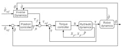 Hydraulicspneumatics Com Sites Hydraulicspneumatics com Files Uploads 2015 01 Block Diagram Hydraulicspneumatics Com Sites Hydraulicspneumatics com Files Uploads 2015 01 Block Diagram