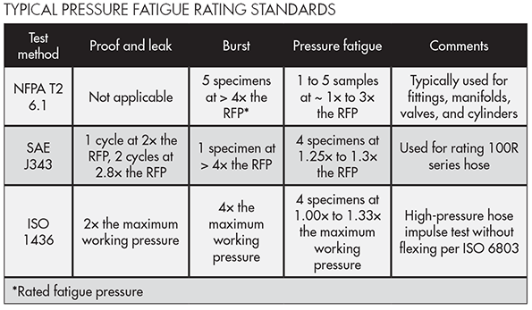 Hydraulicspneumatics Com Sites Hydraulicspneumatics com Files Uploads 2015 01 501 Hp30 0