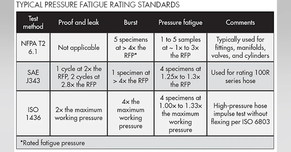 Standardized test methods | Power & Motion Tech