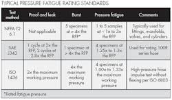Hydraulicspneumatics Com Sites Hydraulicspneumatics com Files Uploads 2015 01 501 Hp30 0 Hydraulicspneumatics Com Sites Hydraulicspneumatics com Files Uploads 2015 01 501 Hp30 0