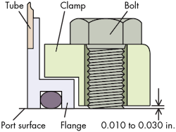 Hydraulicspneumatics Com Sites Hydraulicspneumatics com Files Uploads 2015 02 3 Correct Hydraulicspneumatics Com Sites Hydraulicspneumatics com Files Uploads 2015 02 3 Correct