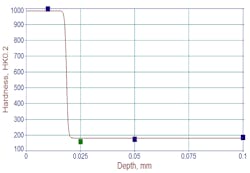 Hydraulicspneumatics Com Sites Hydraulicspneumatics com Files Uploads 2015 02 Fig 1b Lr Hydraulicspneumatics Com Sites Hydraulicspneumatics com Files Uploads 2015 02 Fig 1b Lr