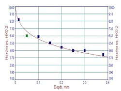 Hydraulicspneumatics Com Sites Hydraulicspneumatics com Files Uploads 2015 02 Fig 2b Lr Hydraulicspneumatics Com Sites Hydraulicspneumatics com Files Uploads 2015 02 Fig 2b Lr