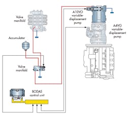 Hydraulicspneumatics Com Sites Hydraulicspneumatics com Files Uploads 2015 02 Fig 1 Start Stop Hydraulicspneumatics Com Sites Hydraulicspneumatics com Files Uploads 2015 02 Fig 1 Start Stop