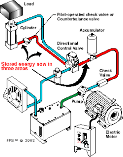 Hydraulicspneumatics Com Sites Hydraulicspneumatics com Files Uploads 2015 02 Figure 1 Hydraulicspneumatics Com Sites Hydraulicspneumatics com Files Uploads 2015 02 Figure 1