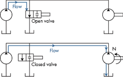 Hydraulicspneumatics Com Sites Hydraulicspneumatics com Files Uploads 2015 03 Mc4 Fig3 Hydraulicspneumatics Com Sites Hydraulicspneumatics com Files Uploads 2015 03 Mc4 Fig3