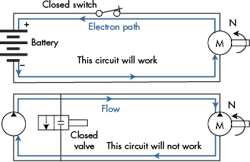 Hydraulicspneumatics Com Sites Hydraulicspneumatics com Files Uploads 2015 03 Mc4 Fig4 0 Hydraulicspneumatics Com Sites Hydraulicspneumatics com Files Uploads 2015 03 Mc4 Fig4 0