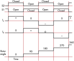 Hydraulicspneumatics Com Sites Hydraulicspneumatics com Files Uploads 2015 03 6 Hydraulicspneumatics Com Sites Hydraulicspneumatics com Files Uploads 2015 03 6