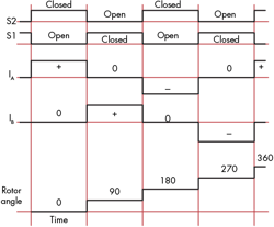 Hydraulicspneumatics Com Sites Hydraulicspneumatics com Files Uploads 2015 03 6 Hydraulicspneumatics Com Sites Hydraulicspneumatics com Files Uploads 2015 03 6