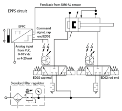 Hydraulicspneumatics Com Sites Hydraulicspneumatics com Files Uploads 2015 03 Fig3 Auto W Air Epps Circuit Hydraulicspneumatics Com Sites Hydraulicspneumatics com Files Uploads 2015 03 Fig3 Auto W Air Epps Circuit
