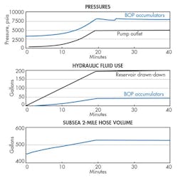 Hydraulicspneumatics Com Sites Hydraulicspneumatics com Files Uploads 2015 03 Software Fig 3 Hydraulicspneumatics Com Sites Hydraulicspneumatics com Files Uploads 2015 03 Software Fig 3