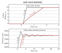 Hydraulicspneumatics Com Sites Hydraulicspneumatics com Files Uploads 2015 03 Software Fig 4 Hydraulicspneumatics Com Sites Hydraulicspneumatics com Files Uploads 2015 03 Software Fig 4
