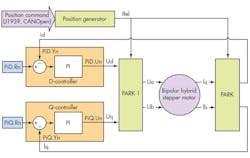 Hydraulicspneumatics Com Sites Hydraulicspneumatics com Files Uploads 2015 03 0515 Ideas And Apps F1 Hydraulicspneumatics Com Sites Hydraulicspneumatics com Files Uploads 2015 03 0515 Ideas And Apps F1
