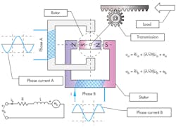 Hydraulicspneumatics Com Sites Hydraulicspneumatics com Files Uploads 2015 03 0515 Ideas And Apps F2 Hydraulicspneumatics Com Sites Hydraulicspneumatics com Files Uploads 2015 03 0515 Ideas And Apps F2