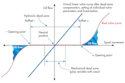 Hydraulicspneumatics Com Sites Hydraulicspneumatics com Files Uploads 2015 03 0515 Ideas And Apps F3 Hydraulicspneumatics Com Sites Hydraulicspneumatics com Files Uploads 2015 03 0515 Ideas And Apps F3