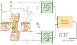 Hydraulicspneumatics Com Sites Hydraulicspneumatics com Files Uploads 2015 03 0515 Motion Control F8 Hydraulicspneumatics Com Sites Hydraulicspneumatics com Files Uploads 2015 03 0515 Motion Control F8